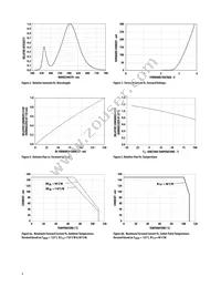 ASMT-QYBB-NGH0E Datasheet Page 4