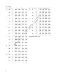 ASMT-QYBB-NGH0E Datasheet Page 9