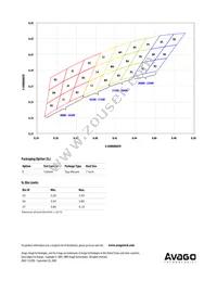 ASMT-QYBB-NGH0E Datasheet Page 10