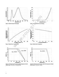 ASMT-QYBC-NHJ0E Datasheet Page 4