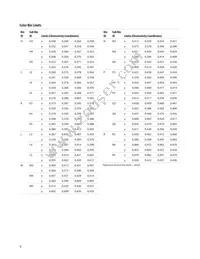 ASMT-QYBC-NHJ0E Datasheet Page 9