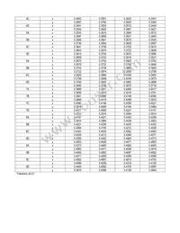 ASMT-QYBJ-NFHJE Datasheet Page 8