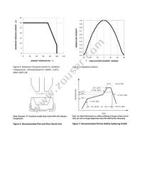 ASMT-SBB5-NT703 Datasheet Page 5