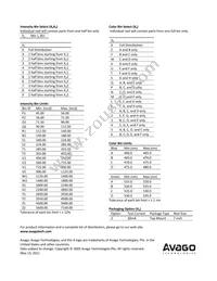 ASMT-SBB5-NT703 Datasheet Page 9