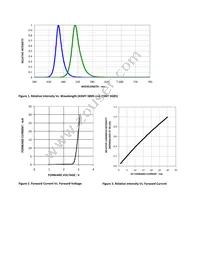 ASMT-SGB5-ZW7Y3 Datasheet Page 4