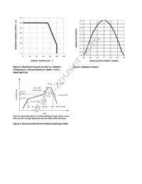 ASMT-SGB5-ZW7Y3 Datasheet Page 5