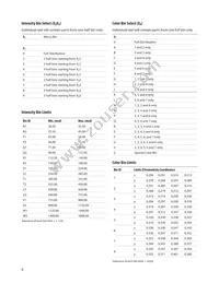 ASMT-SWBM-NU803 Datasheet Page 8