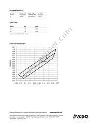 ASMT-SWBM-NU803 Datasheet Page 9