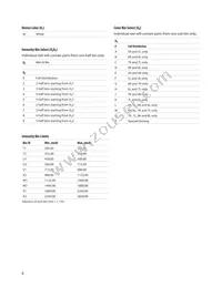 ASMT-TWBM-NT902 Datasheet Page 8