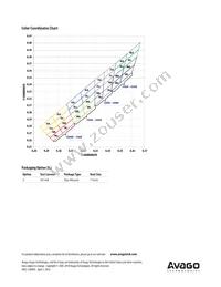 ASMT-TWBM-NT902 Datasheet Page 10