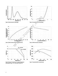 ASMT-TWBM-NV8H2 Datasheet Page 4