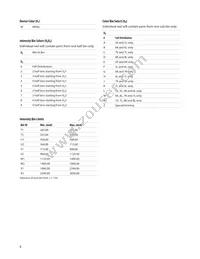 ASMT-TWBM-NV8H2 Datasheet Page 8