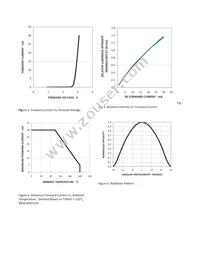 ASMT-UGB5-NV702 Datasheet Page 4