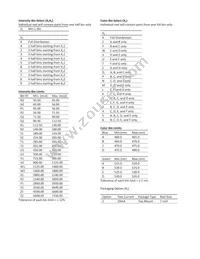 ASMT-UGB5-NV702 Datasheet Page 7