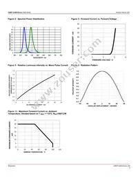 ASMT-UGB5-NW702 Datasheet Page 5