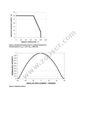 ASMT-URB4-PU802 Datasheet Page 5