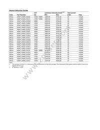 ASMT-UWB1-ZAAF2 Datasheet Page 3