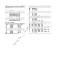 ASMT-UWB1-ZAAF2 Datasheet Page 7