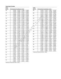 ASMT-UWB1-ZAAF2 Datasheet Page 8