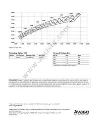 ASMT-UWB1-ZAAF2 Datasheet Page 9