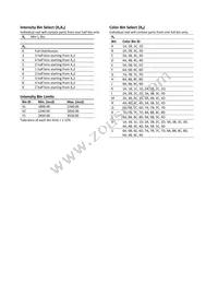 ASMT-UWB2-NX3E2 Datasheet Page 7