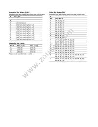 ASMT-UWB2-ZX3J2 Datasheet Page 7