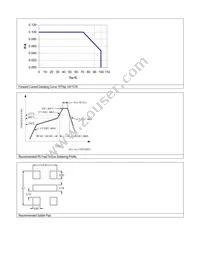 ASMT-UWBJ-NBDF8 Datasheet Page 6