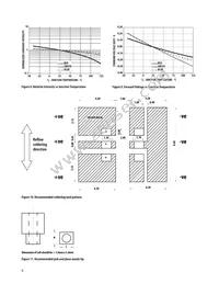 ASMT-YTB0-0AA02 Datasheet Page 6