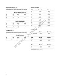 ASMT-YTB0-0AA02 Datasheet Page 9