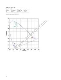 ASMT-YTB0-0AA02 Datasheet Page 10