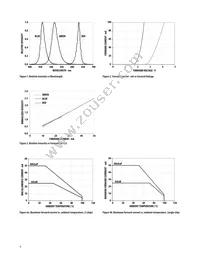 ASMT-YTB7-0AA02 Datasheet Page 4