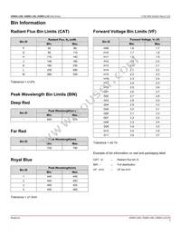 ASMW-L300-AFH0E Datasheet Page 5