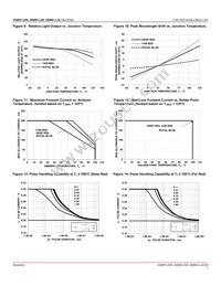 ASMW-L300-AFH0E Datasheet Page 7