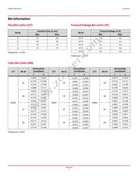 ASMW-LWG0-NEGFE Datasheet Page 5