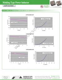 ASPI-0630HI-100M-T15 Datasheet Page 2