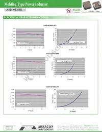 ASPI-0630HI-100M-T15 Datasheet Page 3