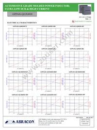 ASPIAIG-QLR4020-R82M-T Datasheet Page 3