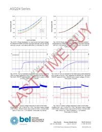 ASQ24S15033-PS00G Datasheet Page 17