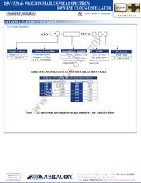 ASSFLP-D02 Datasheet Page 2