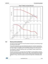 AST1S31PUR Datasheet Page 15