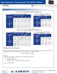 ASTMHTV-125.000MHZ-ZJ-E-T3 Datasheet Page 6