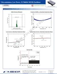 ASTMKJ-32.768KHZ-MP-DCC Datasheet Page 4