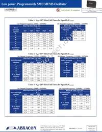 ASTMLPT-33-100.000MHZ-LQ-S-T3 Datasheet Page 4