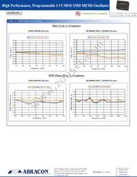 ASTMUPCV-33-80.000MHZ-LJ-E-T3 Datasheet Page 6