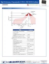 ASTMUPLPV-500.000MHZ-LJ-E-T3 Datasheet Page 5