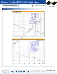 ASVMX-312.500MHZ-3BBA Datasheet Page 2