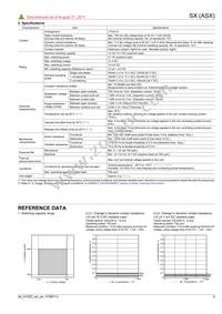 ASX220A06 Datasheet Page 3