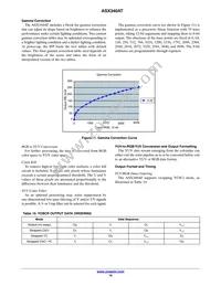 ASX340AT2C00XPED0-DRBR1 Datasheet Page 16