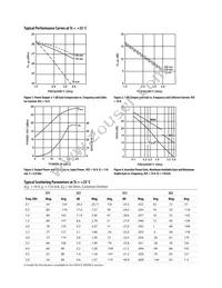 AT-64000-GP4 Datasheet Page 3