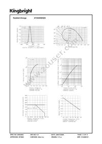 AT2520SE9ZS Datasheet Page 4